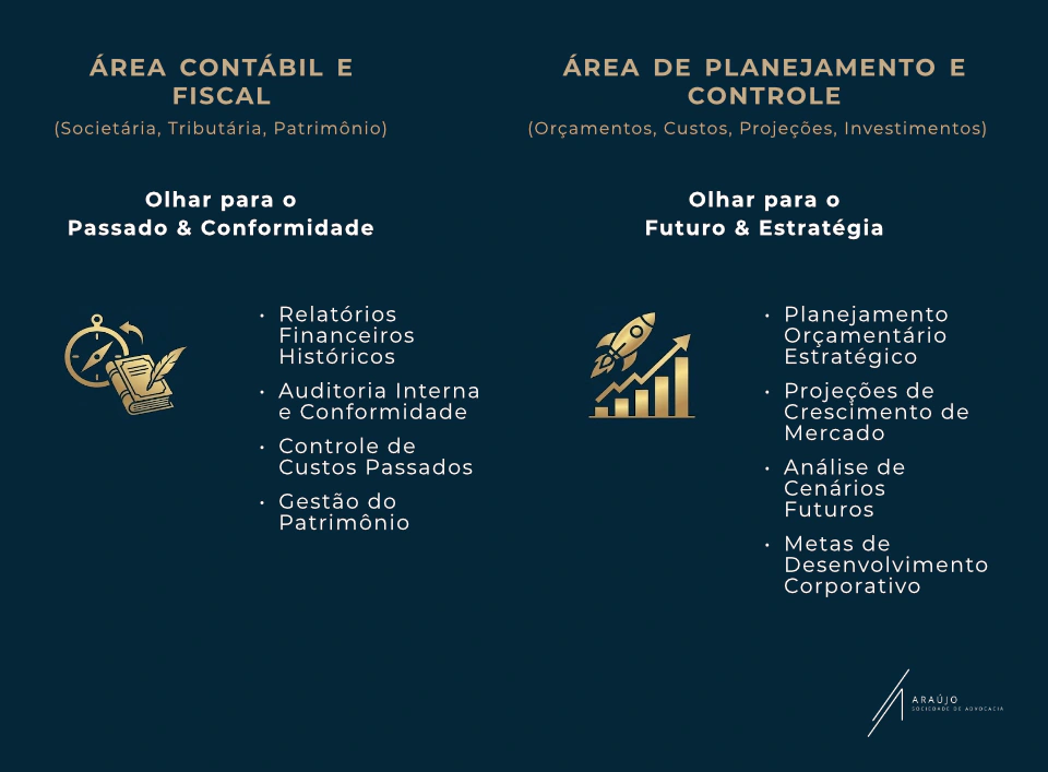 A Controladoriacomo Pilar Da Governança E Estratégia Empresarial No Contexto Brasileiro